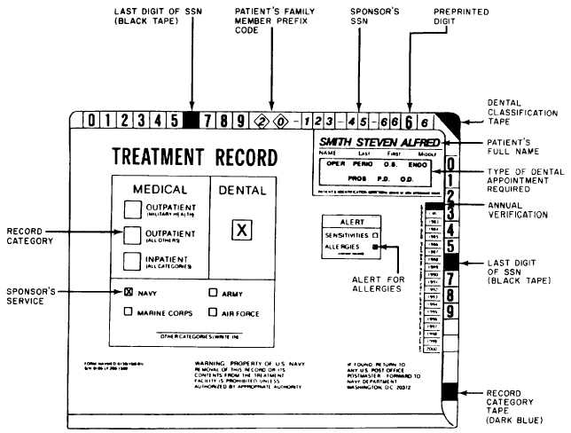 Military Health (Dental) Treatment Record