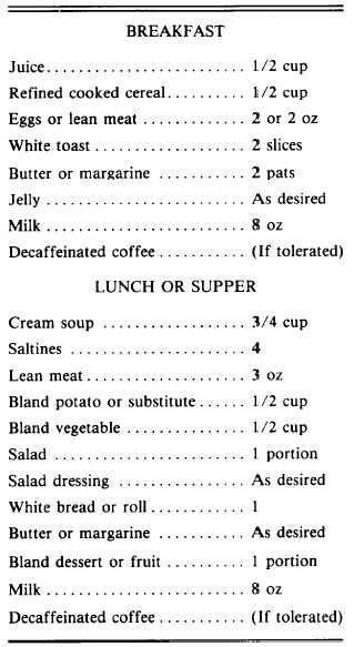 Table 3-8.-Six Meal Bland Diet Sample Menu