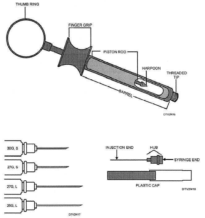 Parts of an aspirating syringe