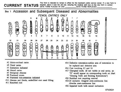 dental charting symbols cheat sheet - Part.tscoreks.org