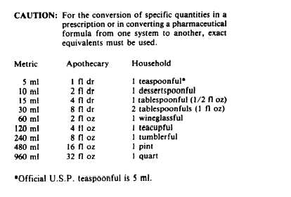 Table of metric doses with approximate equivalents