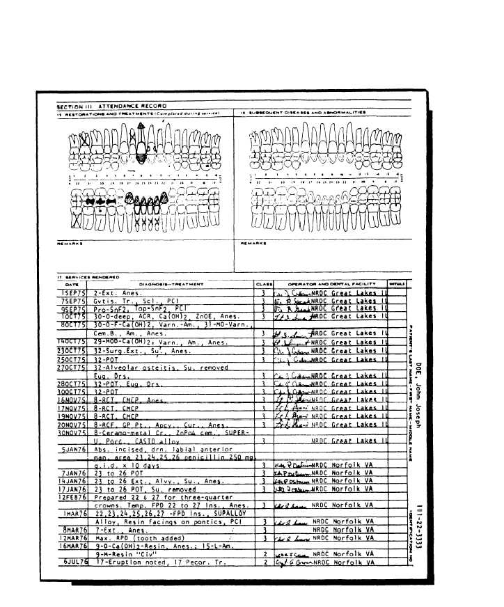 Standard Form 603, Health Record, Dental (Back)
