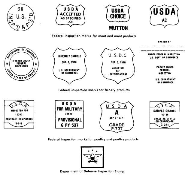 Meat and Poultry Inspection Stamps