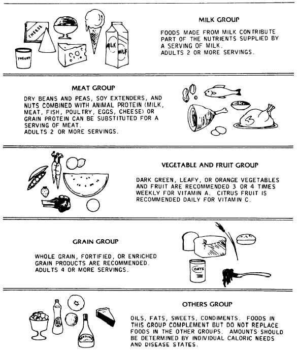 A GUIDE TO GOOD EATING