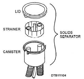 Solids separator