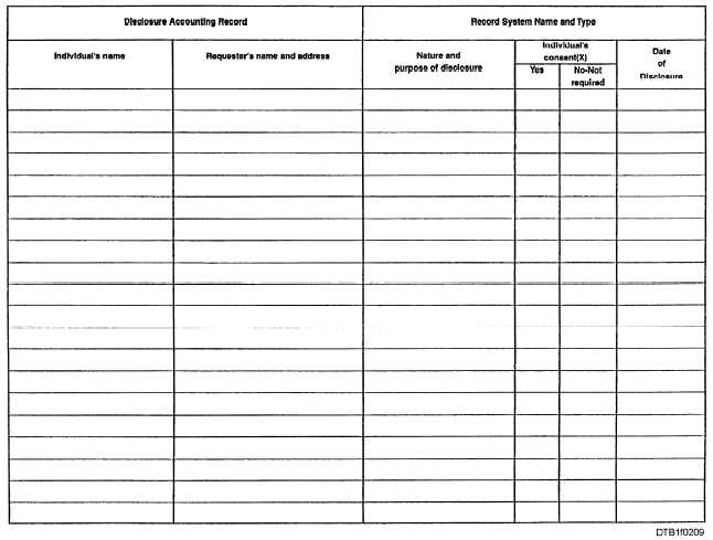 Disclosure Accounting Record