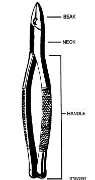 Parts of forceps