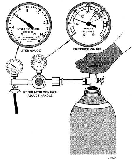 Turning on cylinder valve