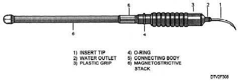 Components of the interchangeable inserts