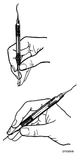 Modified pen grasp